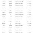 만석로 68번길 7~정자천로 133번길 26 | 수원시 재난지원금 사용처 (지역화폐 사용처) 마트