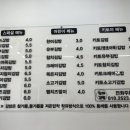 찬미김밥 이미지