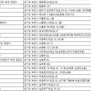 ㈜삼성렌트카 이미지