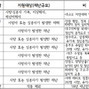 일양빌딩 별관 이미지