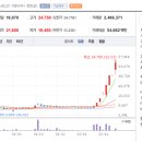 유투케어 네이버블로그