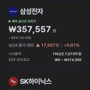 [속보] 마이크론 어닝 서프라이즈에 SK하이닉스 해외 추정가 10% 급등…AI 메모리 랠리 재점화 이미지