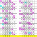 1122회차 예상수 및 고정수 이미지