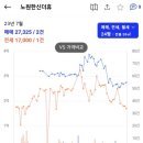 팔달시장역 네이버블로그