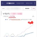 코스피지수 6200돌파..노무라 8천 전망 코스피. 현대건설,DL이앤씨,한화투자증권,대한광통신 매도후기.