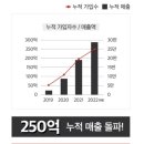 상장세차장 매경이코노미