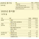 황희두이사 : '노무현재단 회계장부 공개'에 대한 입장(곽상언 주장에 반론 포함) 이미지