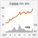 연일종합건설(주) 이미지