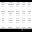 [학점은행제] 심리학개론 이미지