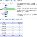 [상권] 개발움직임 눈에 띄는 수원 인계동 이미지