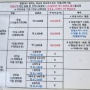 성북2 | 감기인 줄 알았는데… RSV + 마이코플라즈마 폐렴으로 입원 (성북우리아이들병원 2인실 후기)