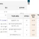 미용사(피부) 자격증 실기 | 미용사(피부)자격증 (실기) 합격 후기(#대구공업대,#구미대)