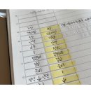 블록스타