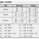 NR-20[지리산대로]-상-5 | 26년 산위생 1회차 실기 후기 문제복기 (산업위생관리기사) 합격시켜주세요 ㅜㅜ
