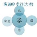 광의경로당 Daum카페