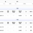 재경공인중개사사무소 네이버블로그
