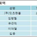 (주)잇츠한불