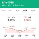 8/8 화밤(4.1%) & 불단( 4.4%)시청률 비교...전유진양을 잡아야 한다 이미지