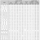 [고려대] [2025 수시분석] 고려대 학생부교과전형, 어떻게 준비할까? 이미지