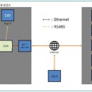 생활 태양광발전소 이미지