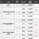 휴먼시아동산마을주공8단지아파트 이미지
