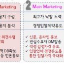 발품마케팅 Daum카페