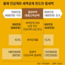 올해 연금저축 600만원까지 세액공제… 최대 99만원 돌려받아요 이미지