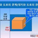 대지부분정비 이미지