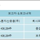 (주)엔지켐생명과학 이미지