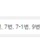 GS25 속초부영점 티스토리