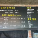 공스테이본점