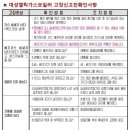 대성셀틱보일러 이미지