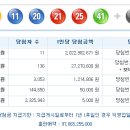 로또 제 956회 당첨번호 - 2021년03월27일 이미지