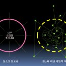 [마을배움터] 내건강을 책임지는 터링 | 제3회 동북4구 열린지역대학 포럼 [로컬리티로 바라본 동북4구] 현장 스케치
