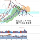 8월 약세장의 현실화, 중국경제 붕괴가 호재인 이유 이미지