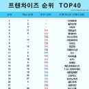 진실독서실 이미지