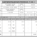 신라주유소 이미지