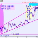 동운푸드 이미지