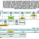 경동복지상사 네이버블로그
