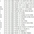 경기도 수원시 팔달구 매산로, 정조로 이미지