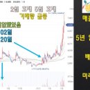 거북이텔레콤 이미지