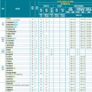 동신전기통신 이미지