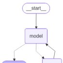 Address to the People of Harlem on the White Man | CHAPTER 06 에이전트 아키텍처1