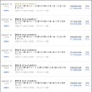 GS25안성미양공단점 이미지