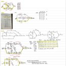 하나산업 | 산업안전기사+건축기사 후기