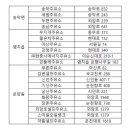 장존주유소 네이버블로그