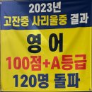 문현정영어학원 | 2024년 인천 논현동 고등학교 4차 선호도 조사 결과-인천논현동 KNS 연세 영어 학원