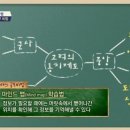 훈수학학원 - 동대문구 사가정로25길 28-1 | 훈수학학원