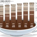 커피521