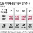 3월 7일 월요일 간추린 뉴스 이미지